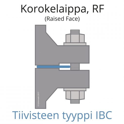 Korokelaippa_RF - IBC-tiiviste