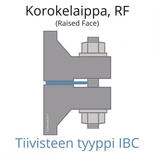 Korokelaippa_RF - IBC-tiiviste