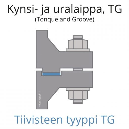 Kynsi-_ja_uralaippa_TG_piirros