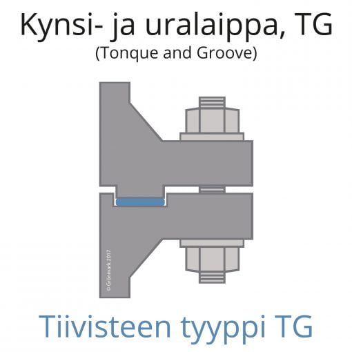 Kynsi- ja uralaippa TG - TG-Tiiviste