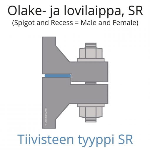 Olake- ja lovilaippa SR - SR-tiiviste