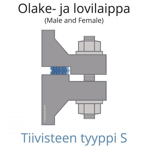 Spiraalitiiviste BPG 9336S olake- ja lovilaippaliitoksessa