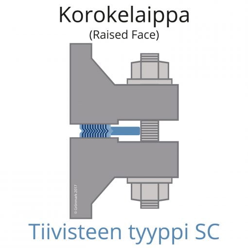 Spiraalitiiviste BPG 9336SC korokelaippaliitoksessa