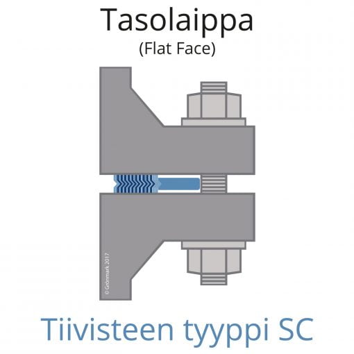 Spiraalitiiviste BPG 9336SC tasolaippaliitoksessa