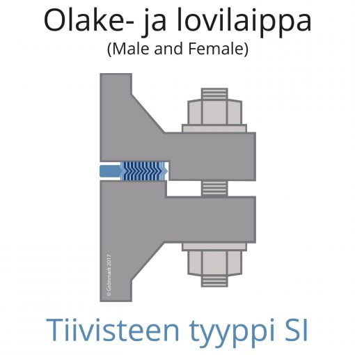 Spiraalitiiviste BPG 9336SI olake- ja lovilaippaliitoksessa