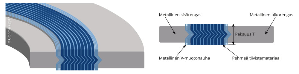 Spiraalitiiviste BPG 9336SIC rakennekuva