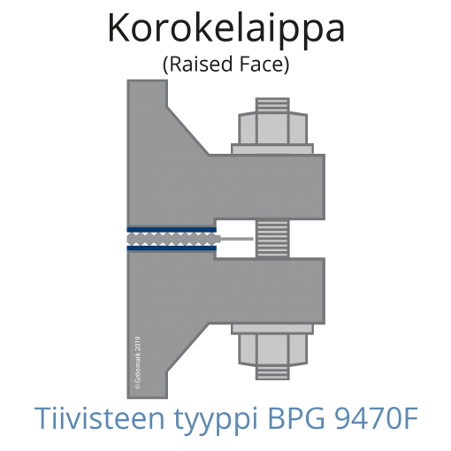 Kampaprofiilitiiviste-BPG-9470F-korokelaippaliitoksessa