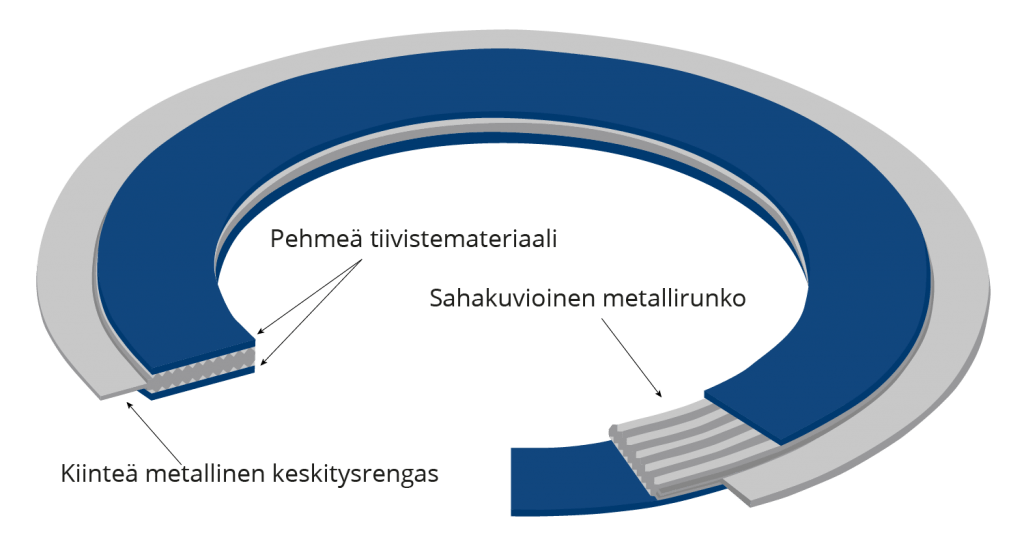 Kampaprofiilitiiviste-BPG-9470F-rakennekuva