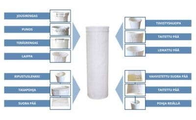 Suodatinletkujen päätyvaihtoehdot.